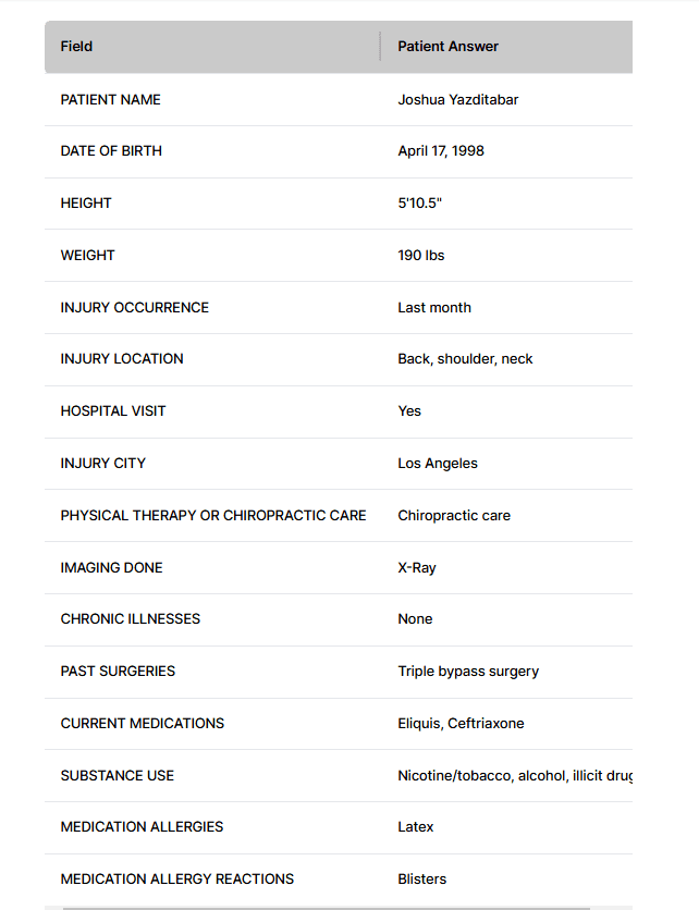 Patient intake outcomes chart